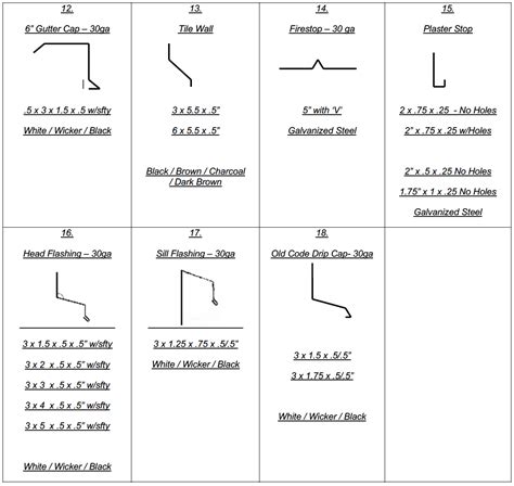 wall flashing standard size